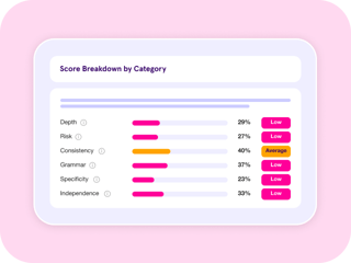 01-score-breakdown-by-category