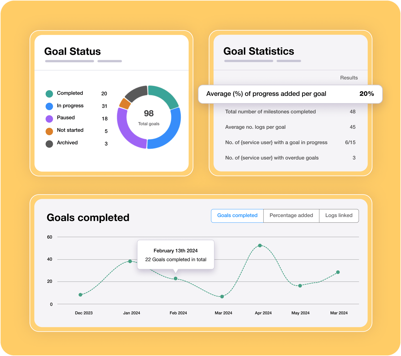 Goals reporting