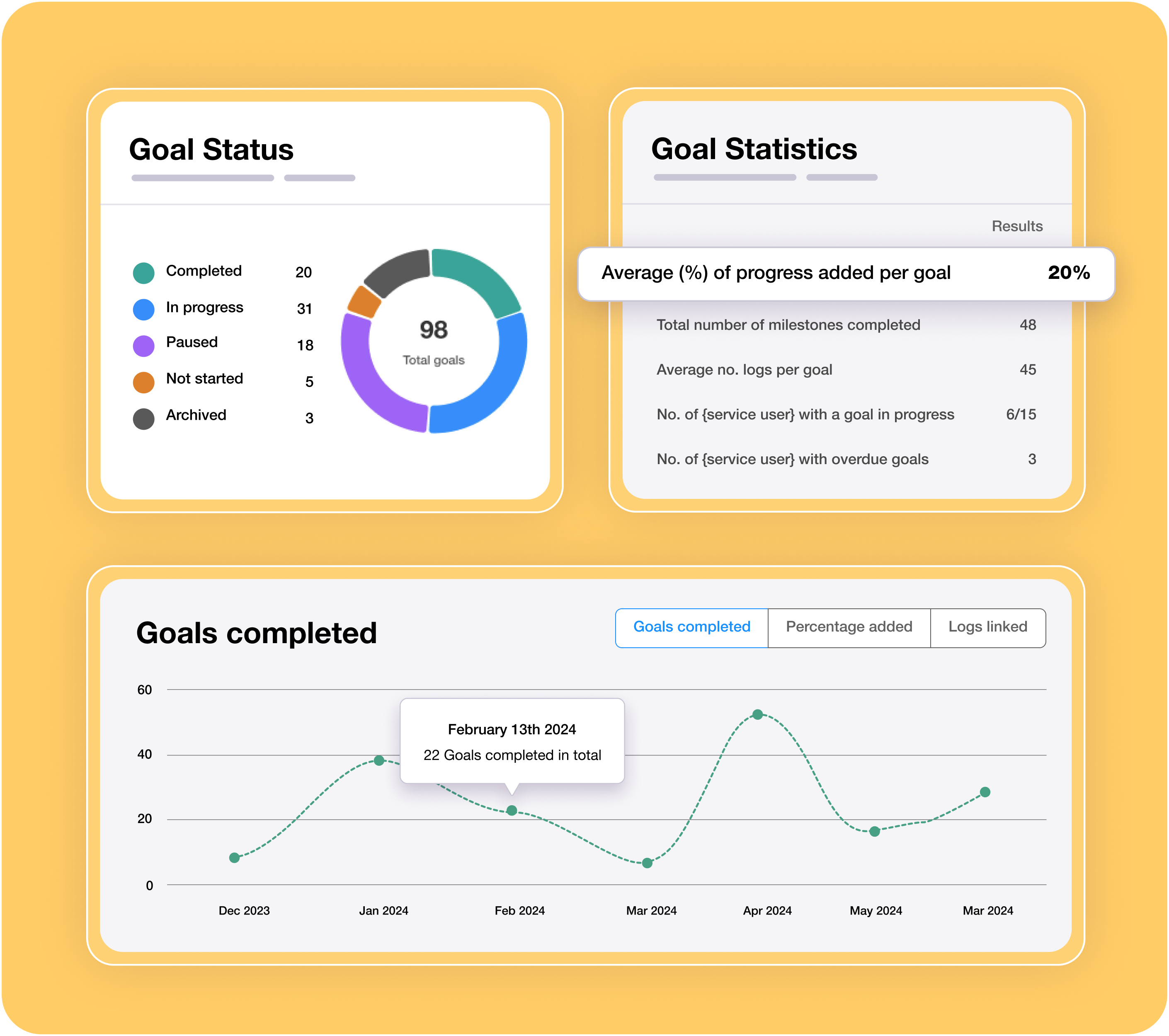 Goals reporting