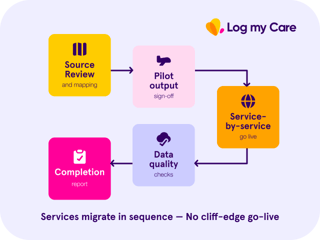 Services-migration_2