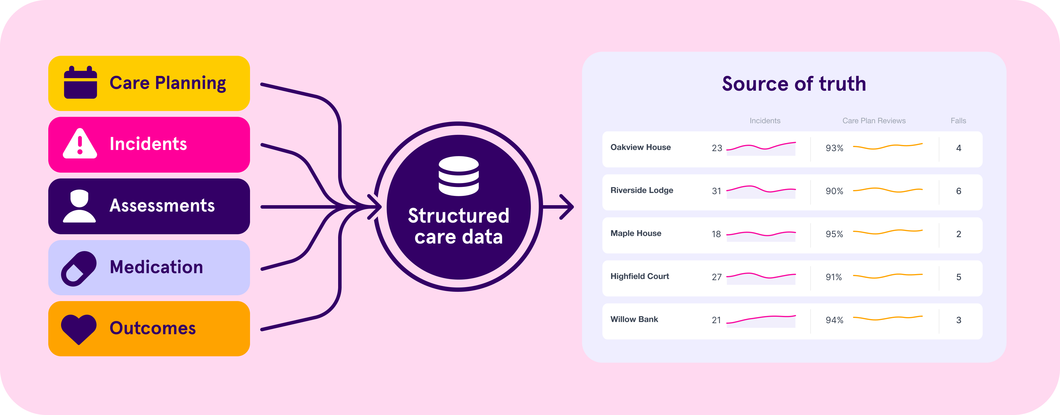 Business Intelligence Reporting Tools | Integrations | Log my Care