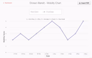 Mobility chart example for Log my Care