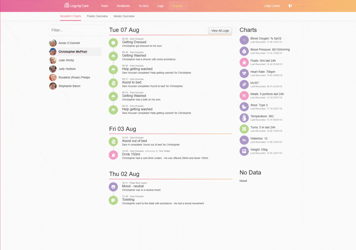 Log my Care charts